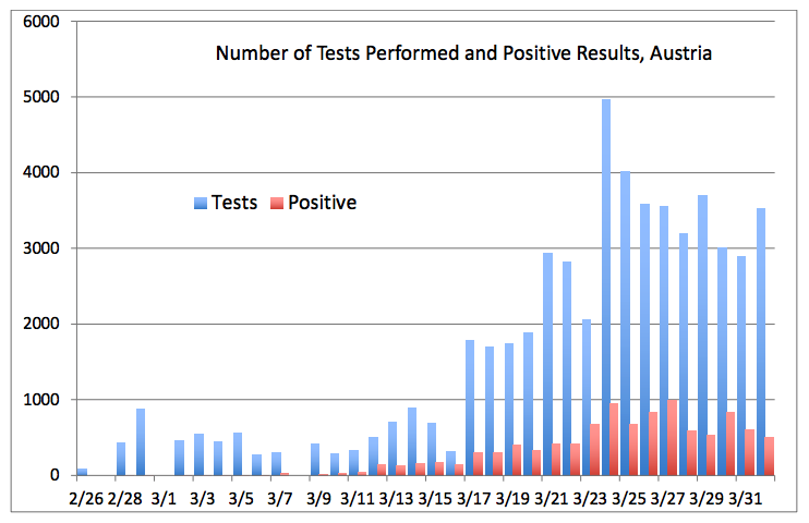 Questioning COVID - Is the Covid testing accurate?