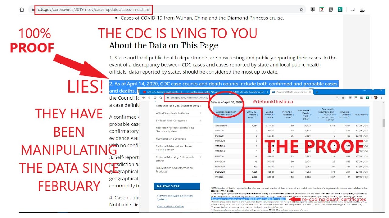 Questioning COVID - CDC Data Manipulation