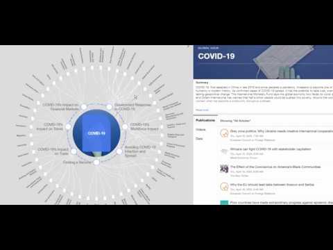 Questioning COVID - World Economic Forum's COVID Action Platform