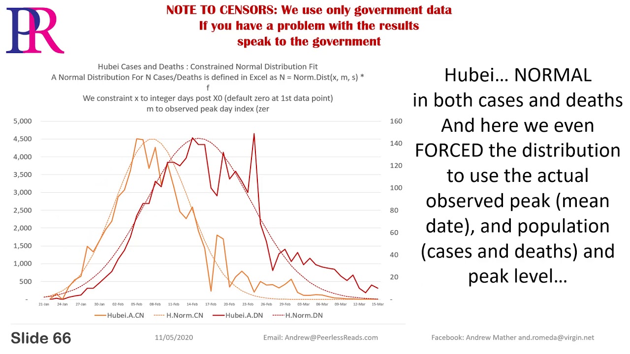 Questioning COVID - FBI Should Watch: Debunking the Exponential Lie