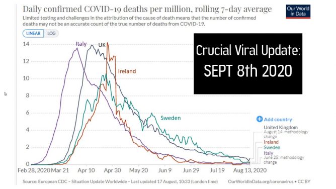 Questioning COVID – COVID Death Statistics Update Sept 8th: the Science, Logic and Data Explained!